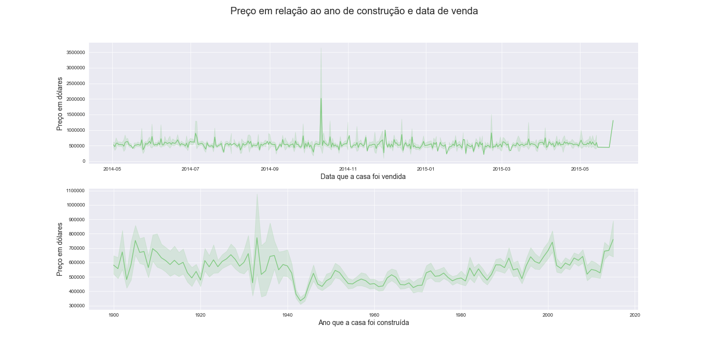 GitHub - thiagomarzagao/wimoveis: precificação de imóveis usando machine  learning e dados obtidos do Wimoveis.com.br