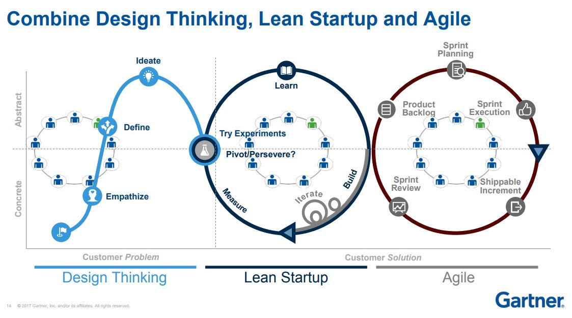 Desafios Do Agile UX Em C lulas geis Programmers