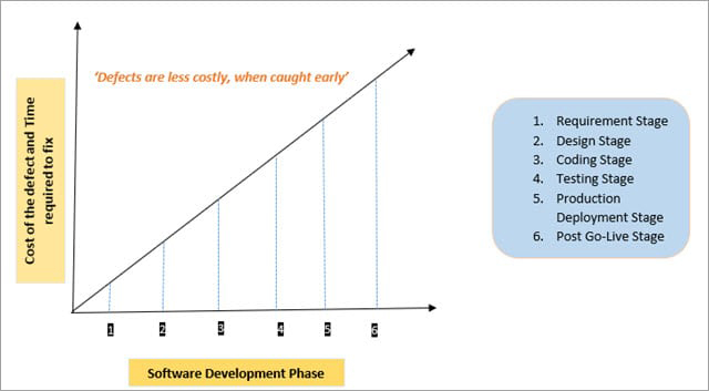 Tendências para a área de QA em 2020