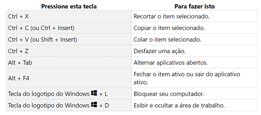 Sétima: Eficiência e flexibilidade de uso - Exemplos de atalhos de teclado que o Windows oferece